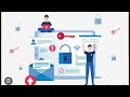 Acunetix Web Application Security Scanner installation in Urdu Hindi 01