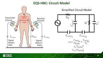 CICC 2020: Electro-Quasistatic Human Body Communication IC for Secure Authentication and Bio-medical