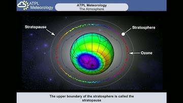 Atmosphere | CPL | ATPL | METEOROLOGY