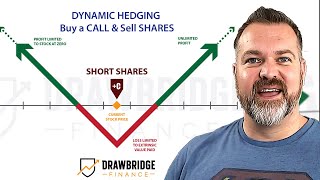 Dynamic Hedging Options  Make money if the stock moves either direction