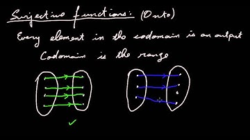 Injective Surjective Bijective Functions