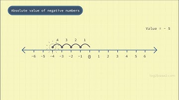 The Logic Behind Absolute Value of a Number | Implementation in C & Python