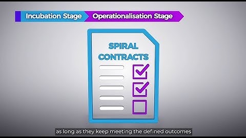 About Outcome-Based Spiral Contracting Framework | A HealthX Innovation Enabler