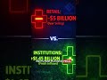 Institutions Are Buying Bitcoin While Retail Panic Sells (Here’s Proof)