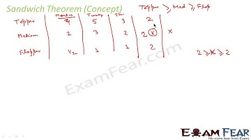 Maths Limits and Derivatives part 10 Sandwich Theorem CBSE class 11 Mathematics XI