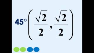 Celebrity The Unit Circle using the Left Hand Trick for memorizing the x & y coordinates Wealth