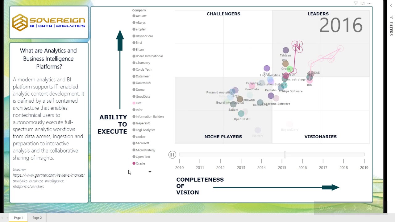 Power Bi Quadrant Chart