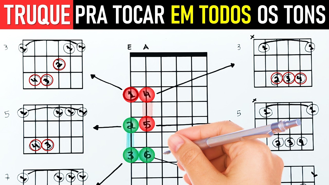 Truque INCRÍVEL e FÁCIL pra tocar em TODAS AS TONALIDADES no violão