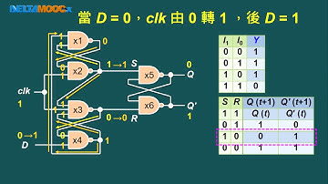 數位電路設計_蕭宇宏_同步循序邏輯電路_D型正反器(SR閂鎖型)(上)