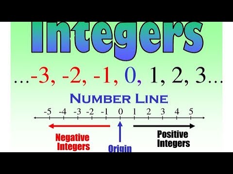 Integers Rules With Examples | Integers Negative And Positive Rules