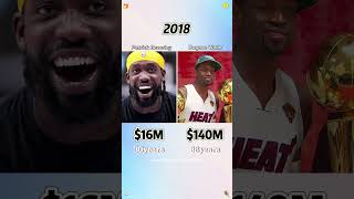Celebrity Patrick Beverley and Dyyane Wade,who is richer #networth #famous #fyp#patrickbeverly #dwyanewade Wealth