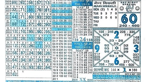 24/05/23 daily chart II part 2 II #video