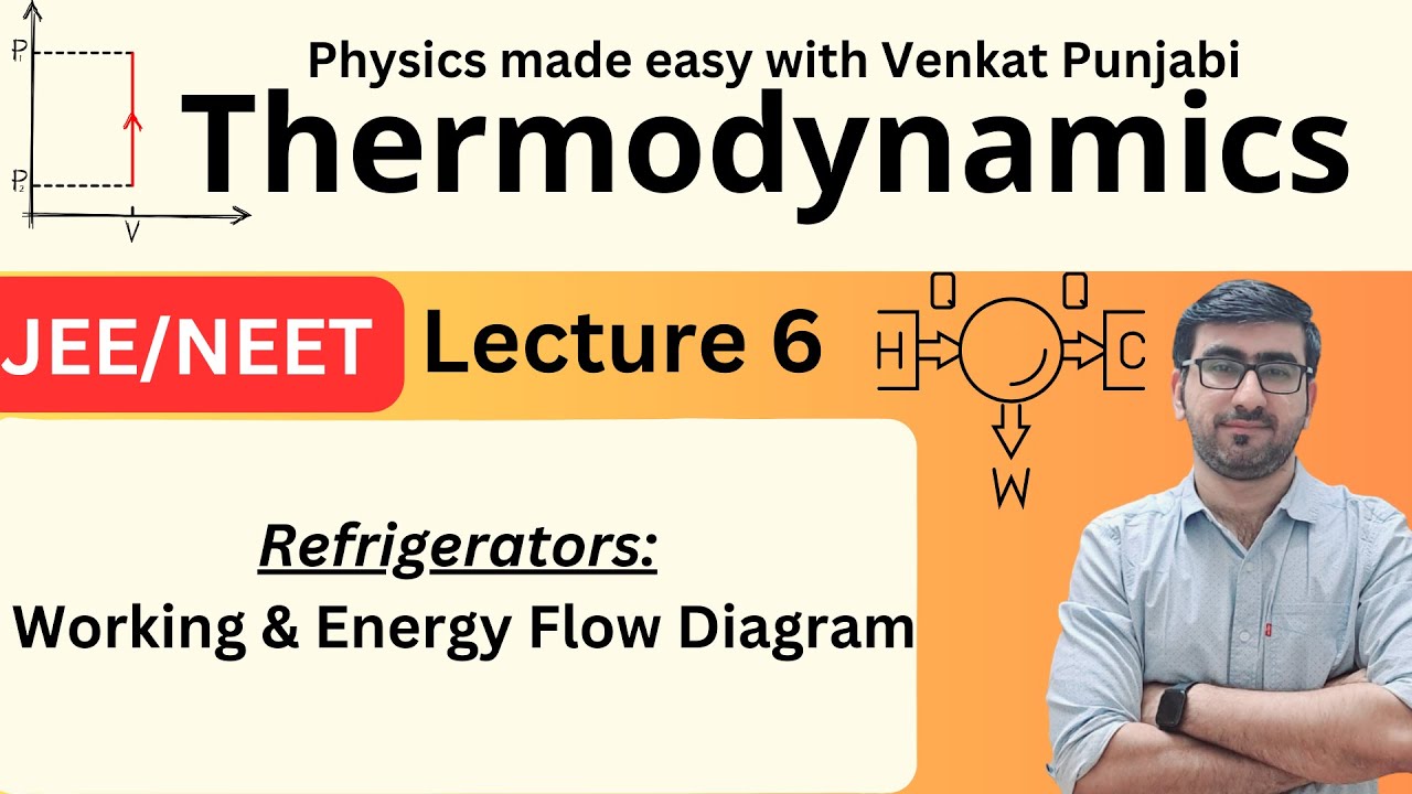 JEE/ NEET | Physics | Thermodynamics | Lecture 6 | Refrigerator - YouTube