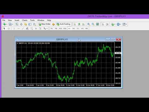 Converting Cynthia Macy S Trend And Flat To A Renko Chart Trading - 