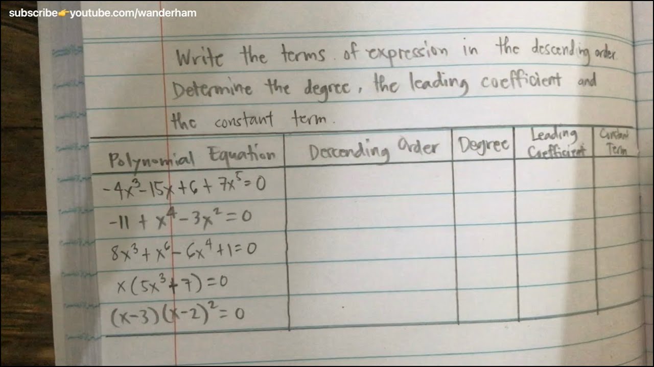 Write the terms of expression in the descending order