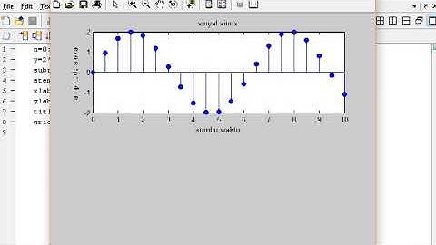 Matlab 2007b Script Sinyal Diskrit dan Grafik