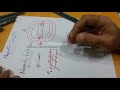 Magnetic Circuits 1: Magnetic Fields الدوائر المغناطيسية 1: المجالات المغناطيسية