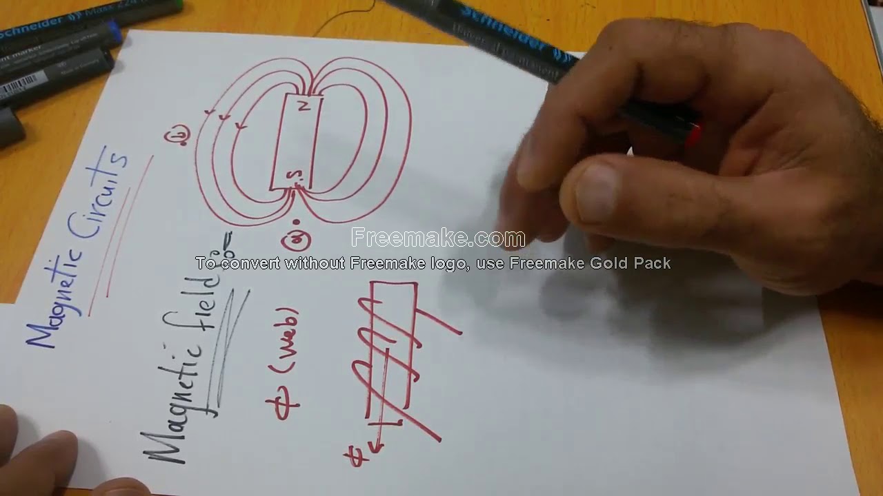 Magnetic Circuits 1: Magnetic Fields الدوائر المغناطيسية 1: المجالات المغناطيسية