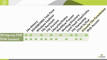 SOLIDWORKS PDM Standard First Look