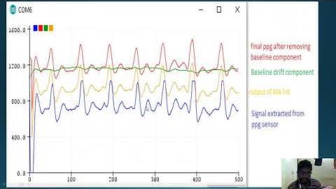 17EC01040 | Filters | lab 02