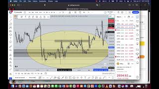 Market Structure Masterclass – Part 2 | Gold Trade Breakdown + Technical Analysis