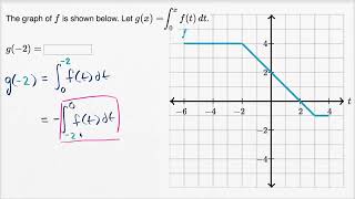 Math Integral Calculus - Functions defined by integrals  switched interval