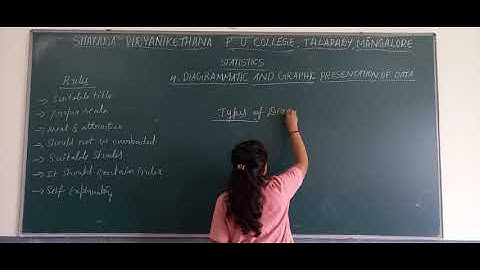 Chapter 4 Diagramatic and Graphical representation of data part 1 1