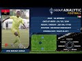 JOSE MACAIA GANSA PART 1 2022 2023 DEFENSIVE MIDFIELDER AL MERRICK SOUDAN JOSE MACAIA GANSA PART 1 2022 2023 DEFENSIVE MIDFIELDER AL MERRICK SOUDAN