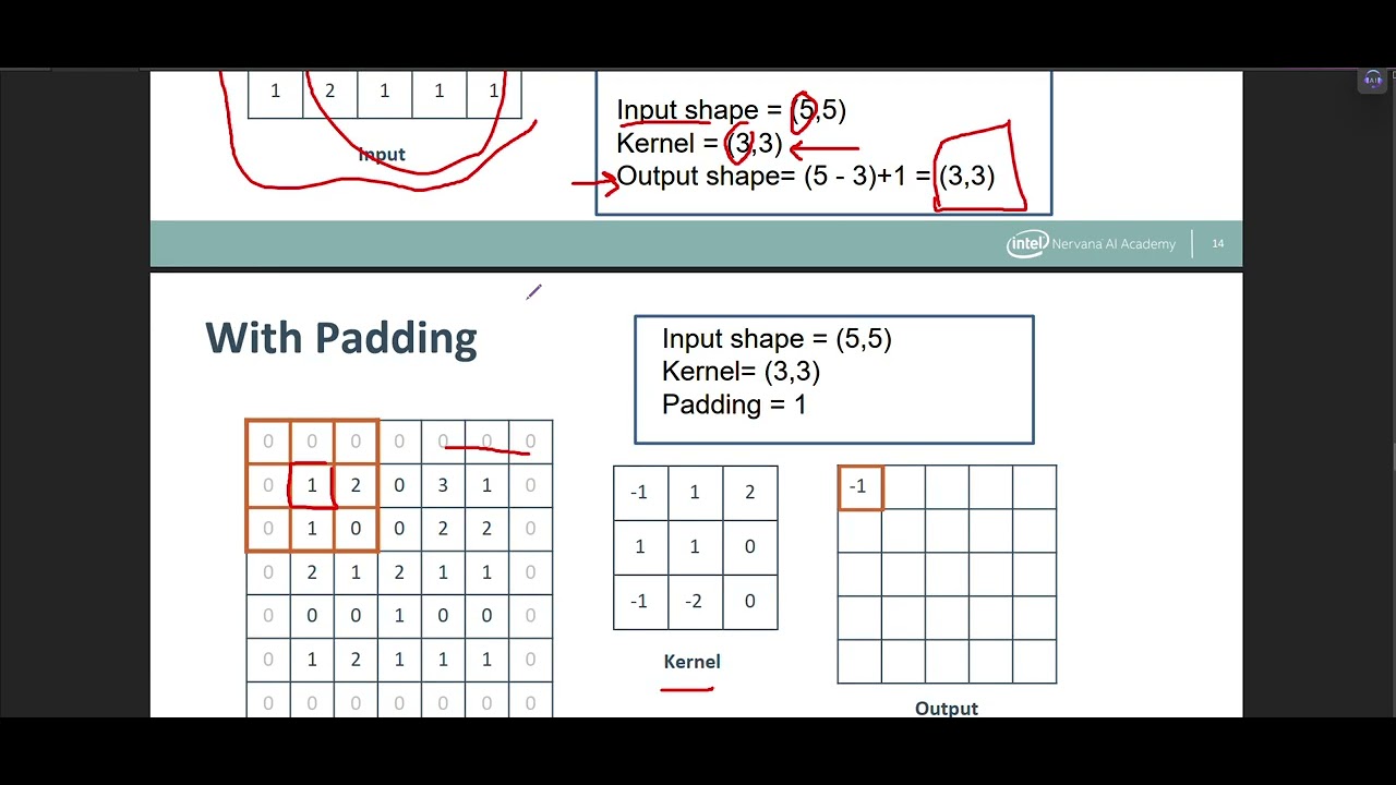 Data Science Lab 4 Part 2 - YouTube