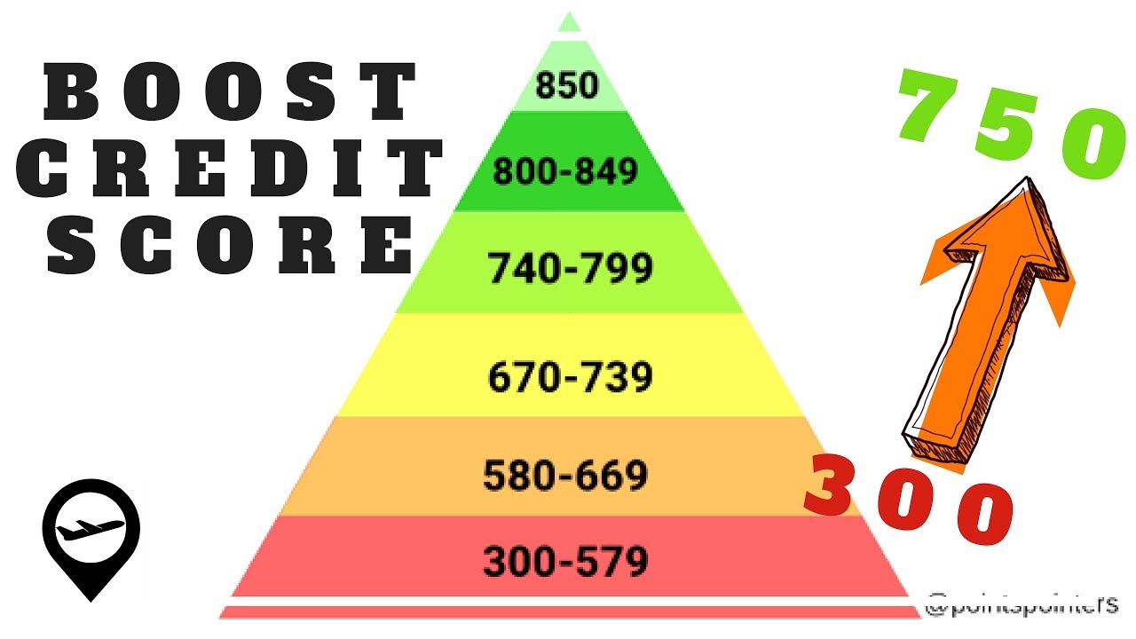 5 Tips to Improve Your CREDIT SCORE FAST + 1 BONUS Trick - YouTube