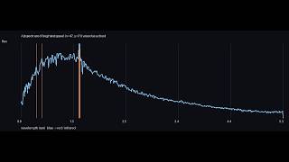 James Webb Telescope Sonification FULL z descent quotient