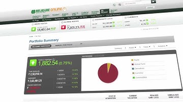 Portfolio Tracker - Religare Online