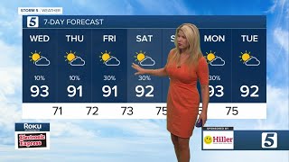 Nikki-Dee's early morning forecast: Wednesday, July 21, 2021