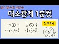 정수와 유리수 대소관계! 1이면 충분해!