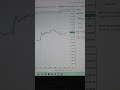 Live Nifty Option Trading| Intraday Trading by F&O MASTER #slhuntingstrategy#intradaytrading