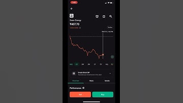 Persistent System 3% up and Swan Energy 7% down 😱 | #stockmarket #trading #mutualfunds #trending