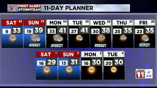 4:00 P.M Weather February 21