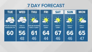 Rain returns with cooler temperatures | KING 5 Weather