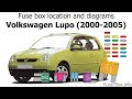 Fuse box location and diagrams: Volkswagen Lupo (2000-2005)