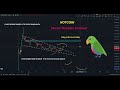 ЧЕМ NOTCOIN ЛУЧШЕ DOGS???? ИНТЕРЕСНО?? ТОГДА СМОТРИ ПРОГНОЗ НОТКОИН И ДОГС  ОТ ТРЕЙДЕРА С КОДАМИ!!!