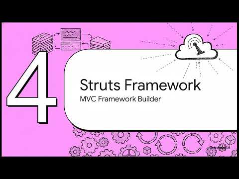 Web Tech Unit 4 Masterclass hindi