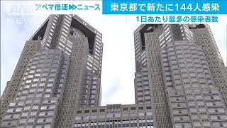 東京で新たに144人　1日あたり最多の感染者数(20/04/08)