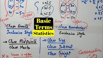 Basic statistical #terms used in frequency distribution Urdu/Hindi | #ICom 2 | B.Com1 | 11th class