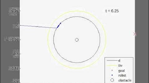 Simulation of the layered control system