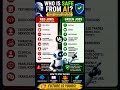 AI JOBS future Proof, ###Safe jobs