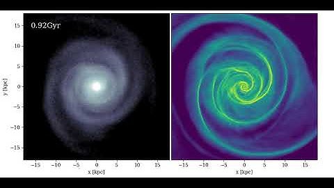 [FlatS05] Weak galaxy interaction simulation: flat rotation curve