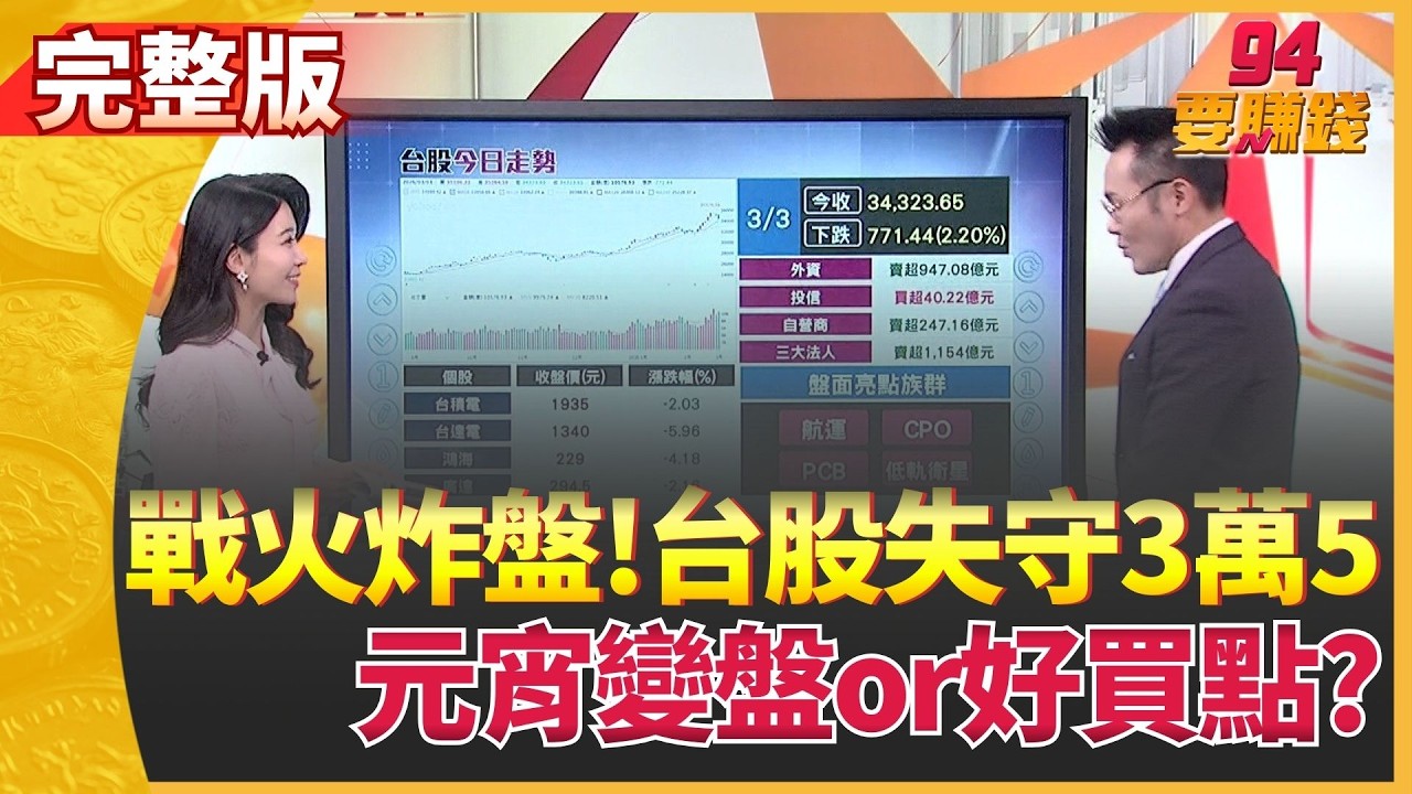 郭哲榮:台股恐回檔至3萬2! 低接好買點? 外資大逃殺! 狂砍台股947億 後市不妙?｜【94要賺錢】｜三立iNEWS