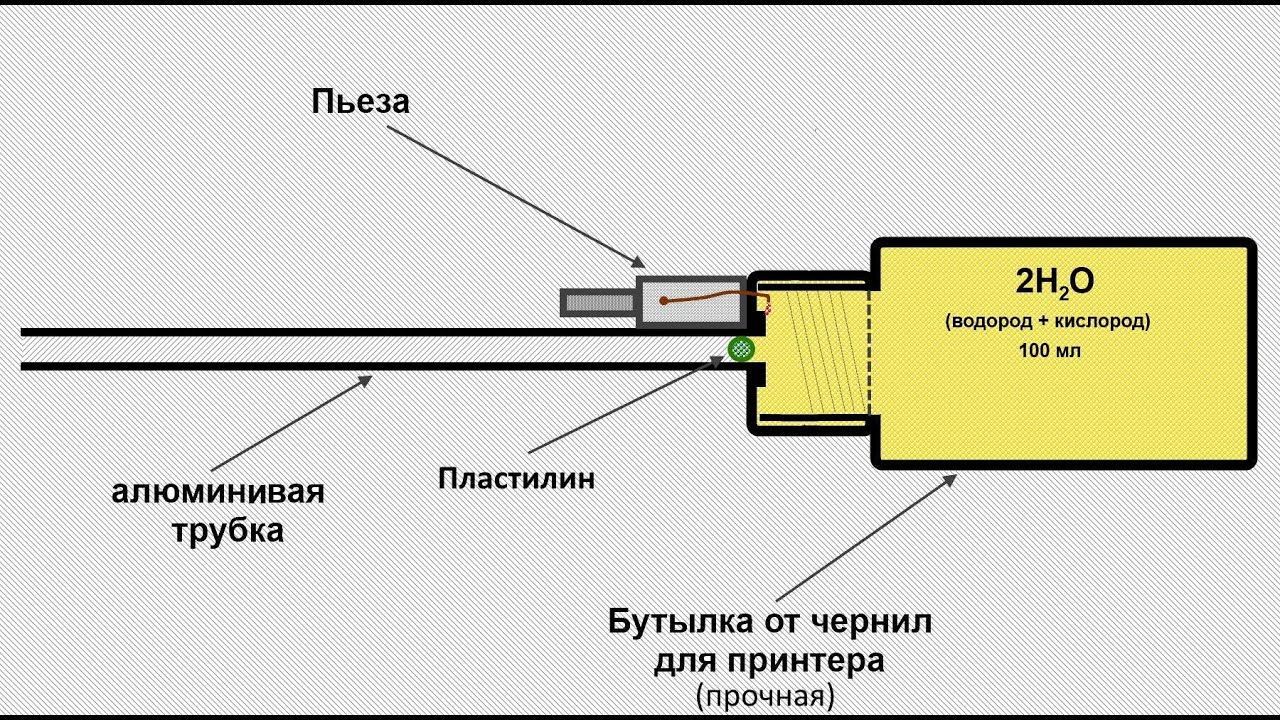 Нива на водороде