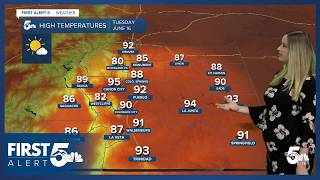 Temperatures are on the rise with a mid-week scorcher incoming