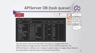 The FutureGateway framework - APIs - part 1